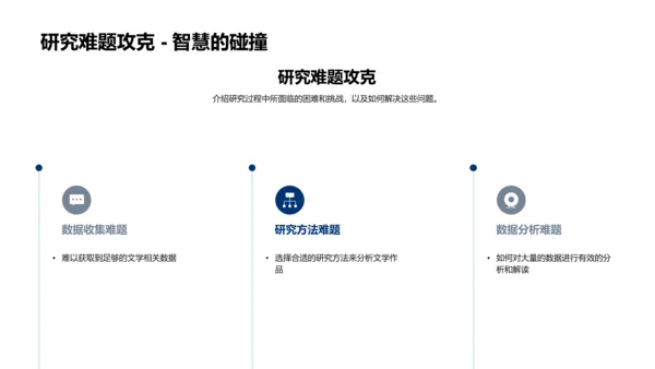 硕士文学答辩指南PPT模板