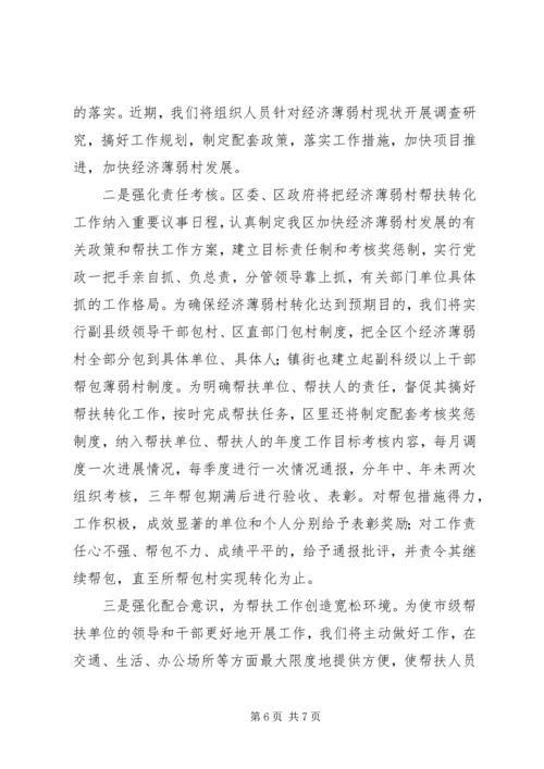 在全市实施百个经济薄弱村转化帮扶工程动员大会上的发言 (6).docx