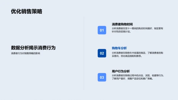 双十一数据分析实践PPT模板