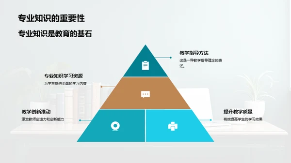 深化专业知识 教育新视野