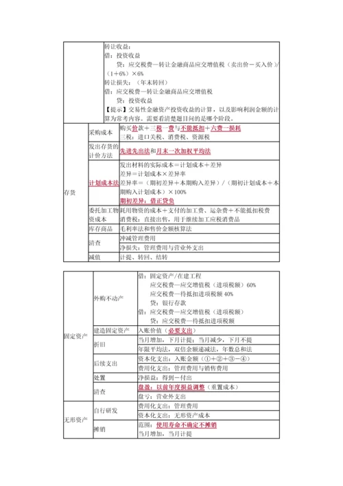 初级会计实务知识点汇总.docx