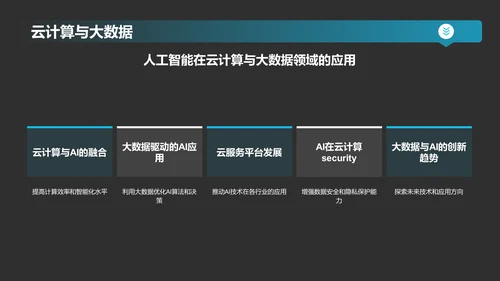 蓝色科技风人工智能基础PPT模板