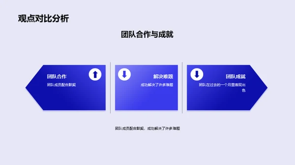 团队协力：月度工作回顾
