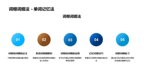 英语学习全面攻略