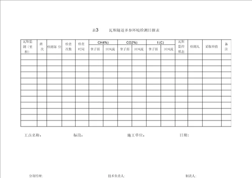 瓦斯隧道安全管理相关记录表格