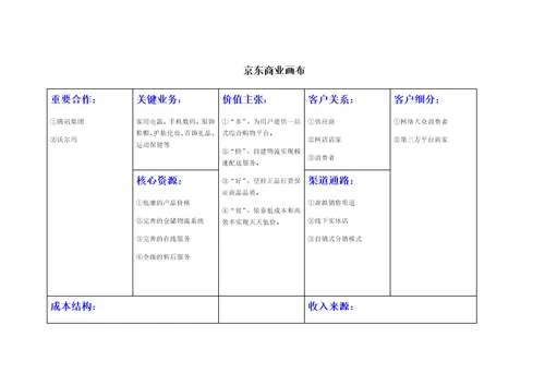 京东商业画布完整版