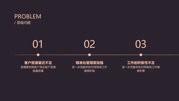 黑金商务金融行业年终汇报PPT模板