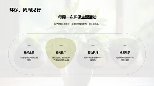 环保行动，我们在行