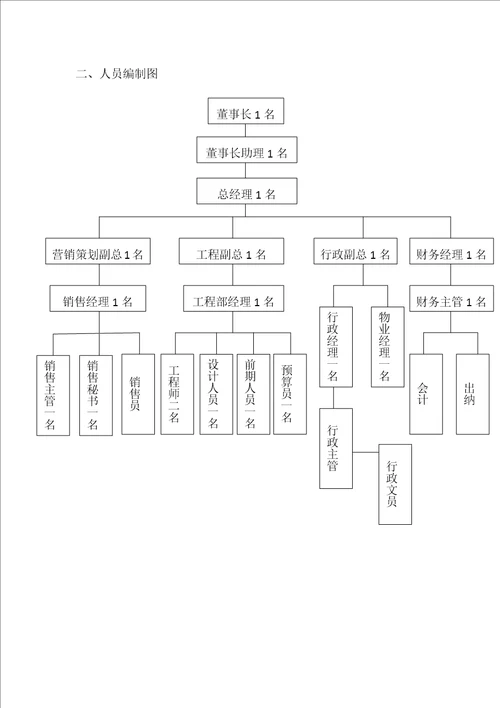 公司组织架构图原版