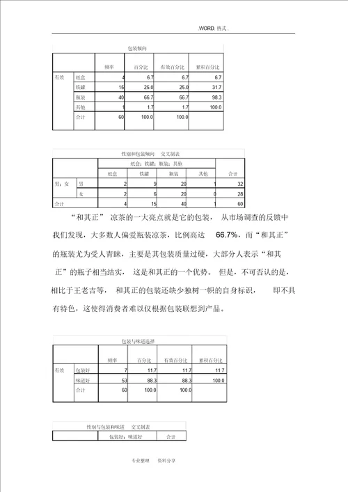 营销策划问卷调查报告