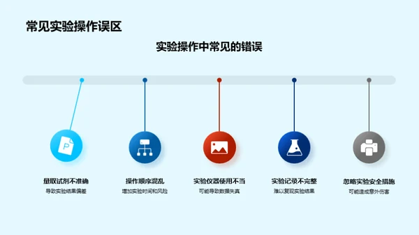 化学实验效能提升