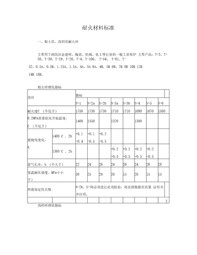 耐火材料标准