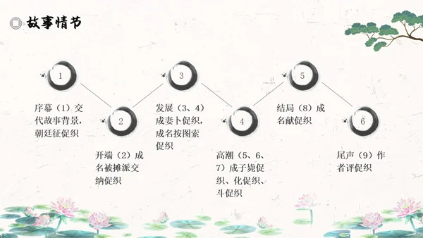 促织简约高中选择性必修古诗词朗诵语文说课PPT课件高中册高中选择性必修中册