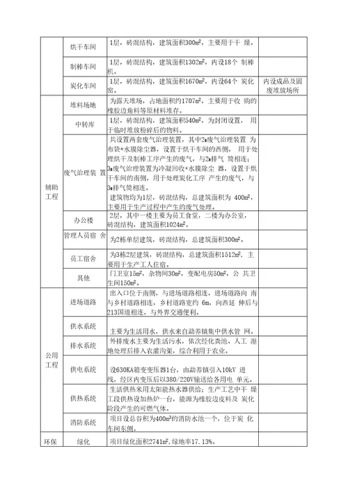 美家木业5000吨机制木炭环评报批稿