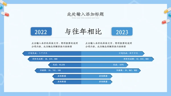 医疗ppt医药医学年终总结工作汇报ppt