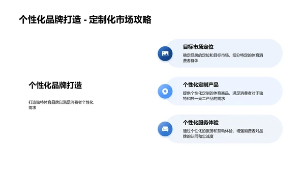 体育电商创新策略PPT模板