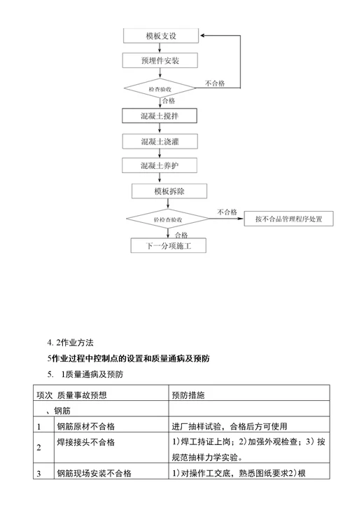 主厂房框架施工作业指导书要点