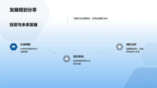 房产投资，筑梦未来