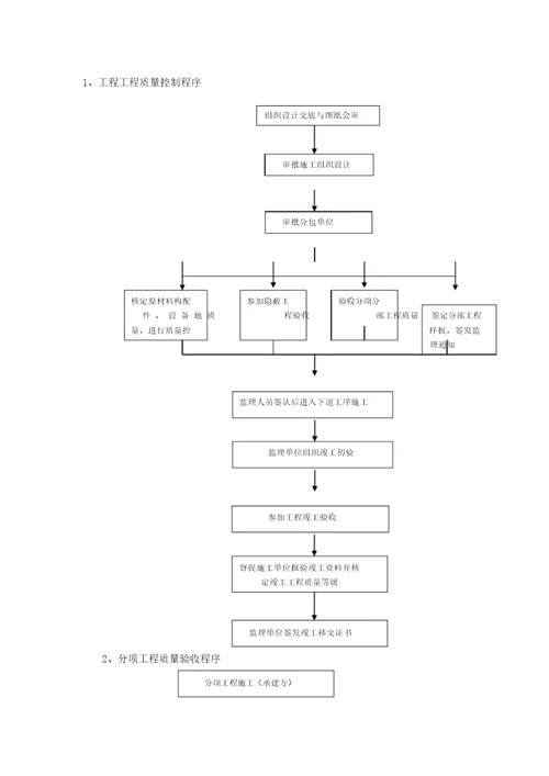 工程控制程序