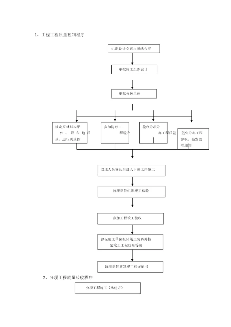 工程控制程序