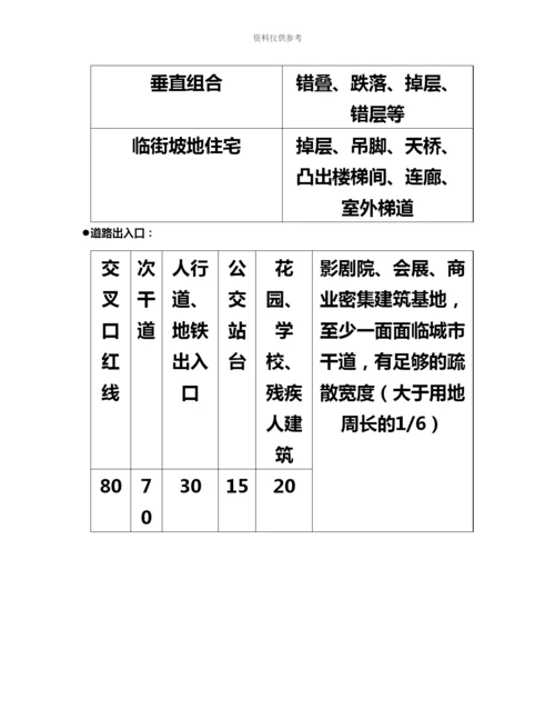 城市规划师相关知识考试.docx