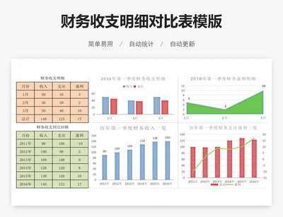 财务收支明细对比表模版
