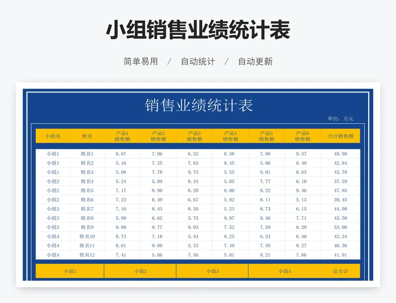 小组销售业绩统计表