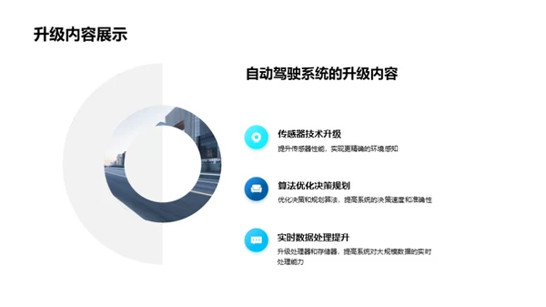 探索未来：车辆技术研发成果