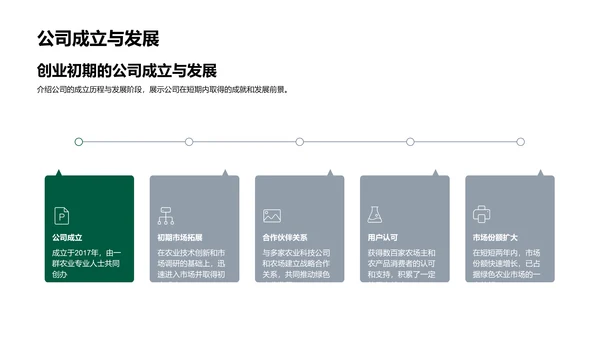 绿农融资投资报告