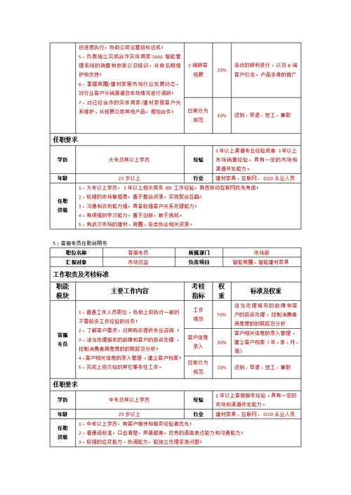 市场部薪酬体系及考核制度