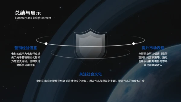 蓝色科技风电影营销策划PPT