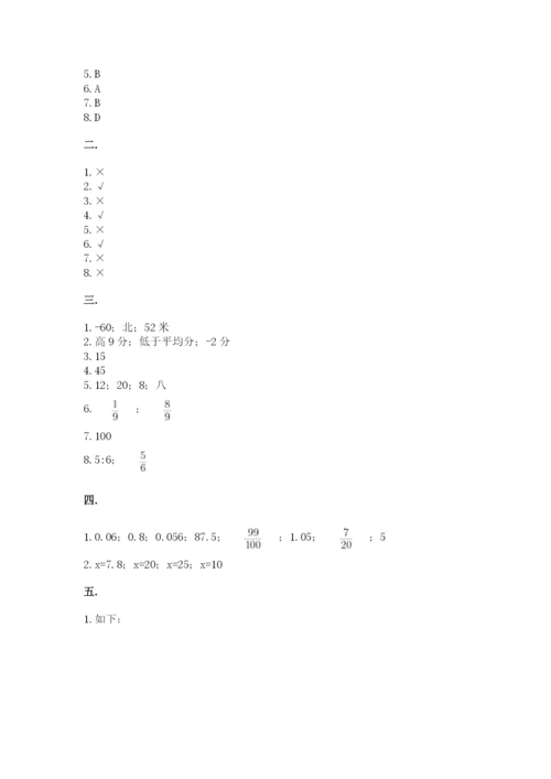 小学毕业班数学检测卷附参考答案（完整版）.docx