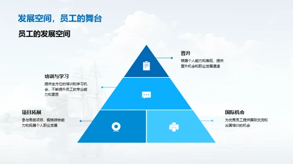 梦想起航：人才成长之路