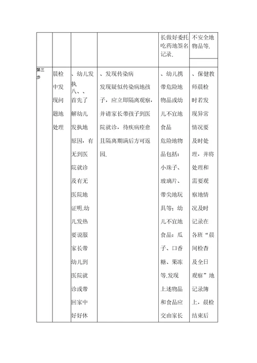 中心幼儿园晨检工作流程