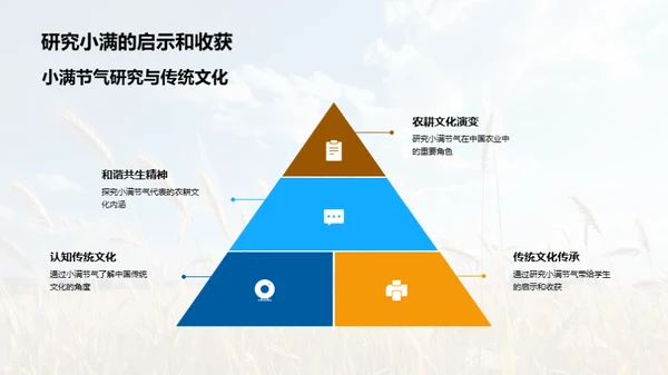 小满节气深度解析