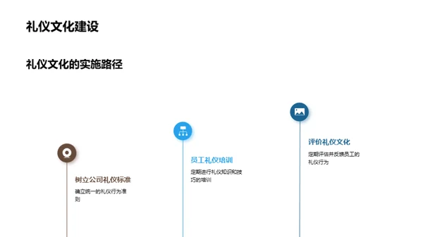 敬业与礼仪：成功的钥匙