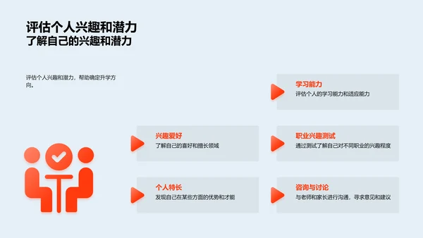 高二升学规划课PPT模板