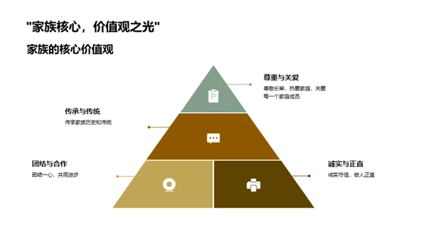 家族文化传承