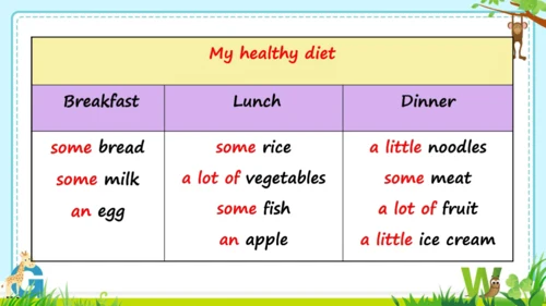 Unit3 A healthy diet.Cartoontime & Check out time 
