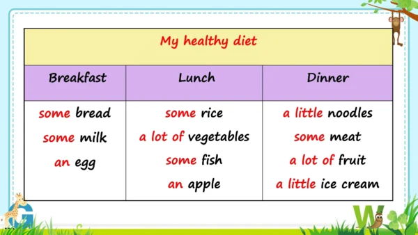 Unit3 A healthy diet.Cartoontime & Check out time 