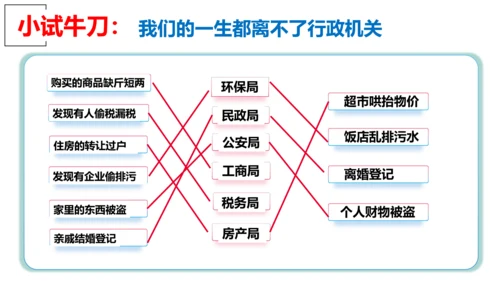 6.3 国家行政机关课件(共33张PPT)