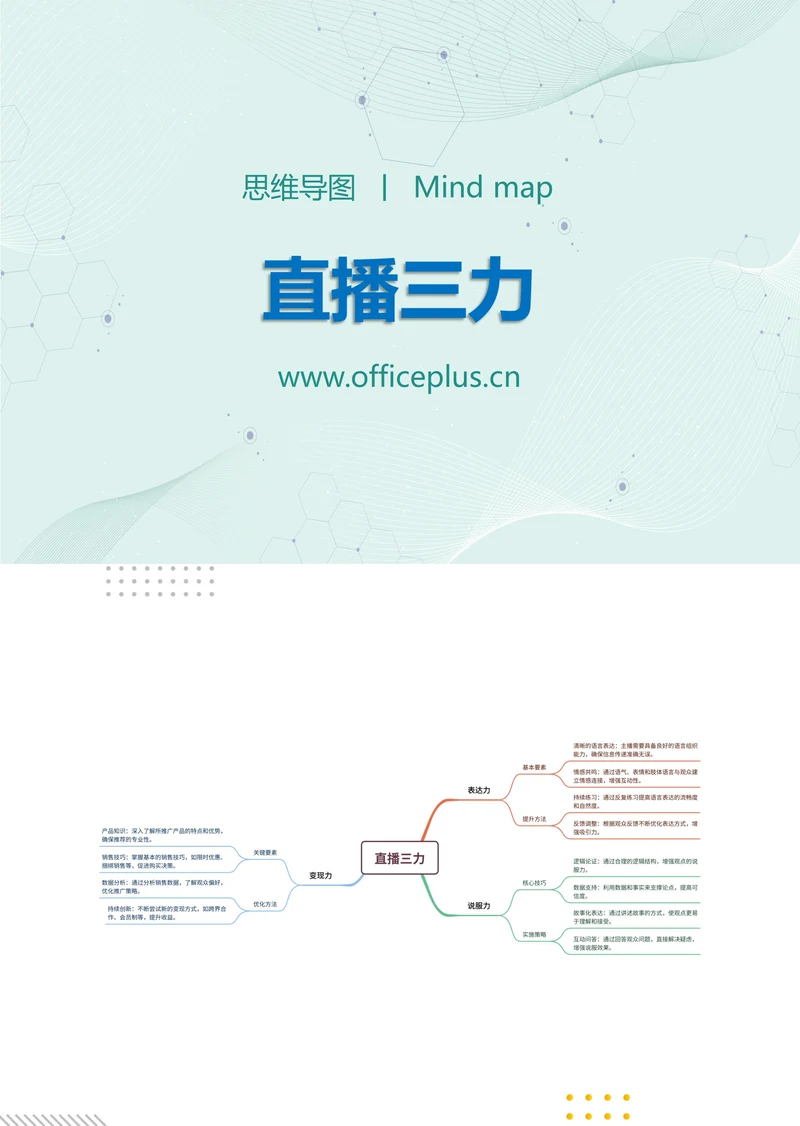直播三力知识分享思维导图