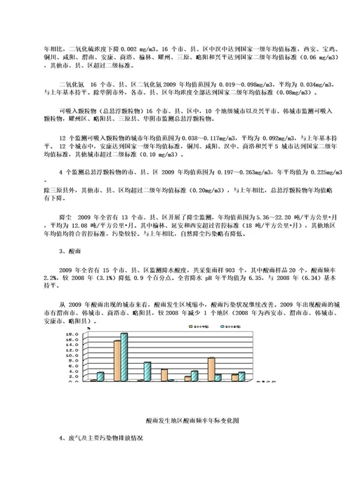 2009年陕西省环境状况公报