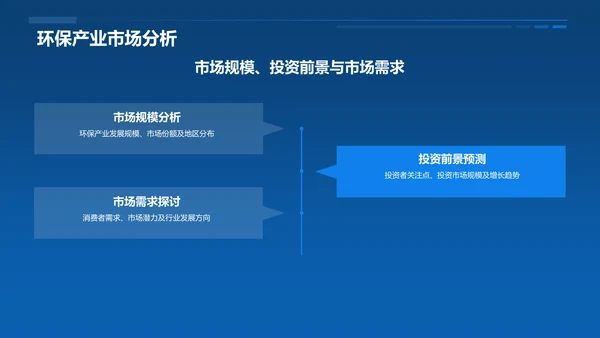 蓝色渐变新能源汽车倡导者PPT模板