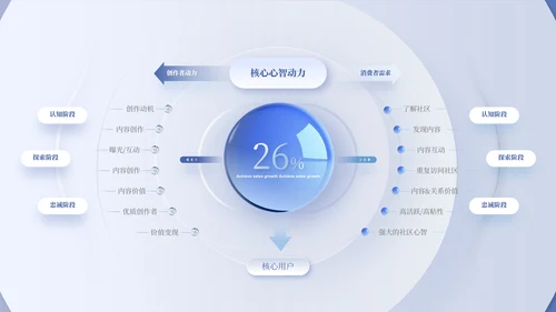蓝色简约风环形数据PPT版式合集