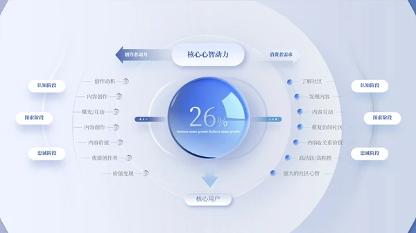 蓝色简约风环形数据PPT版式合集