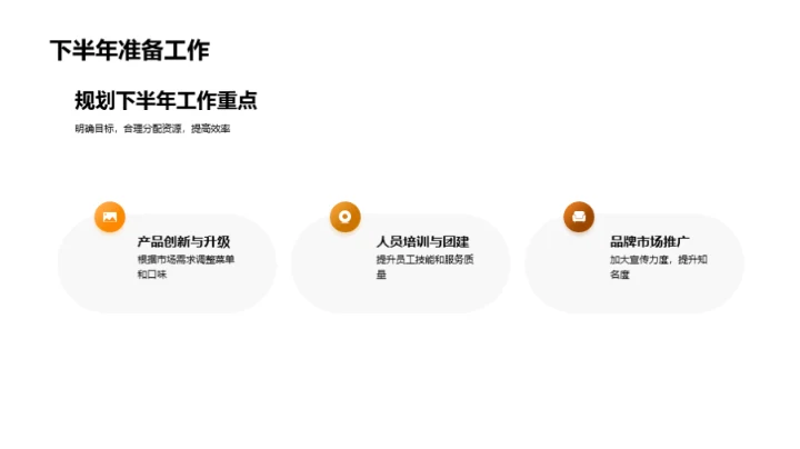 餐饮业务半年回顾