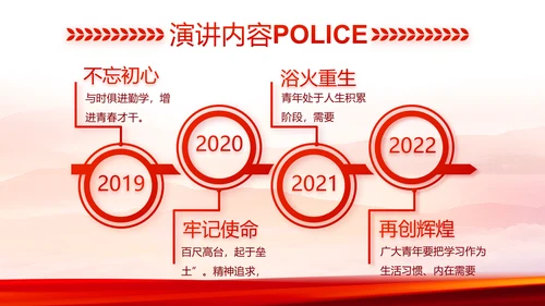 红色大气公安民警工作总结动态PPT