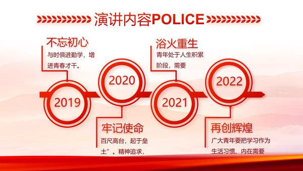 红色大气公安民警工作总结动态PPT
