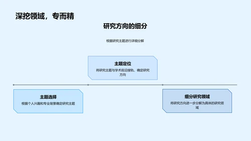 硕士答辩指南报告PPT模板